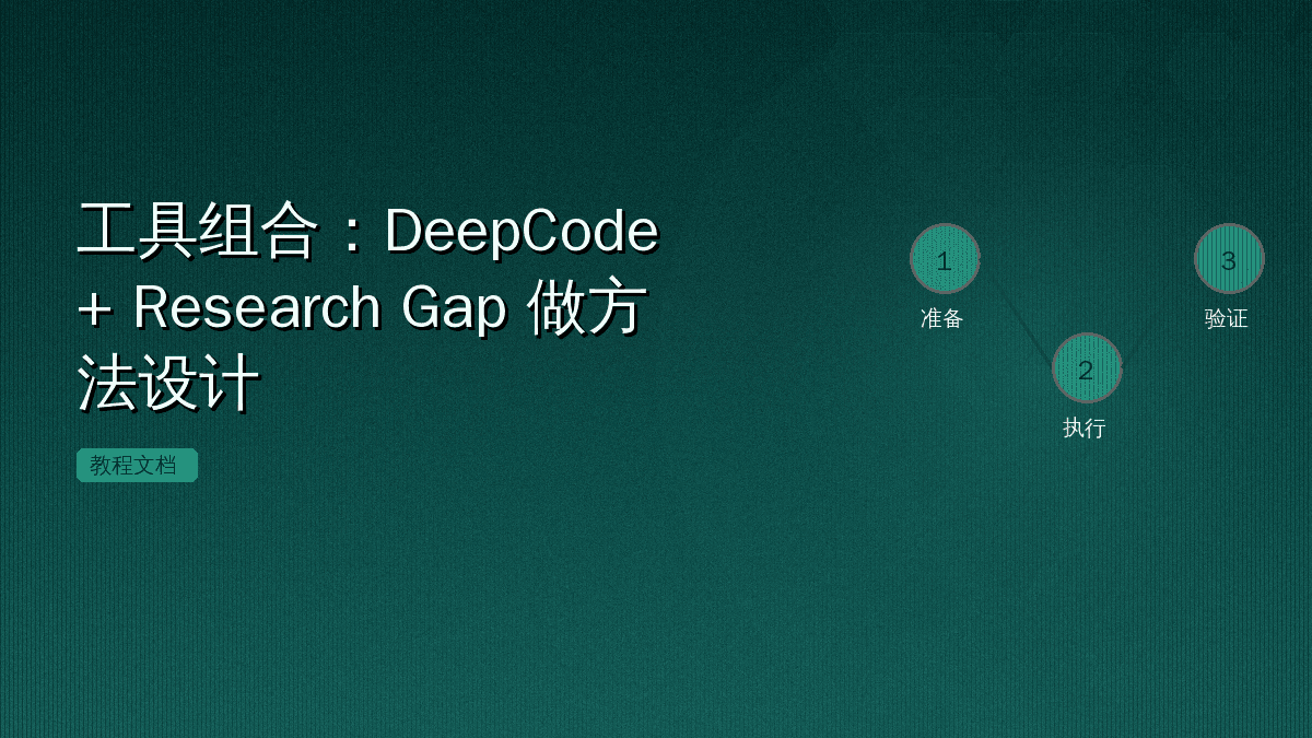 工具组合:DeepCode + Research Gap 做方法设计